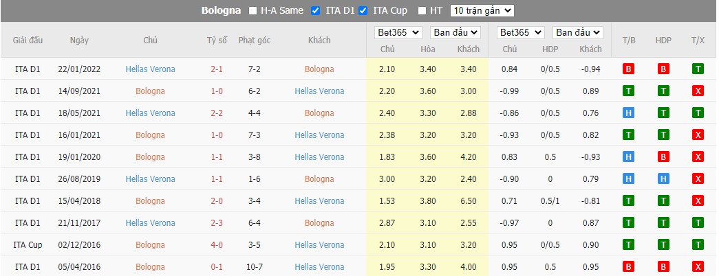 Nhận định Bologna vs Verona, 1h45 ngày 22/08, Serie A - Ảnh 3