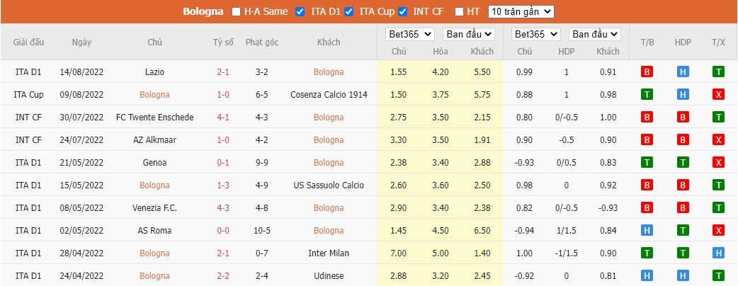 Nhận định Bologna vs Verona, 1h45 ngày 22/08, Serie A - Ảnh 4