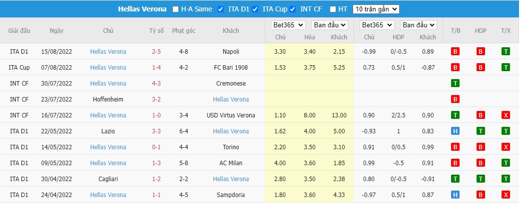 Nhận định Bologna vs Verona, 1h45 ngày 22/08, Serie A - Ảnh 5