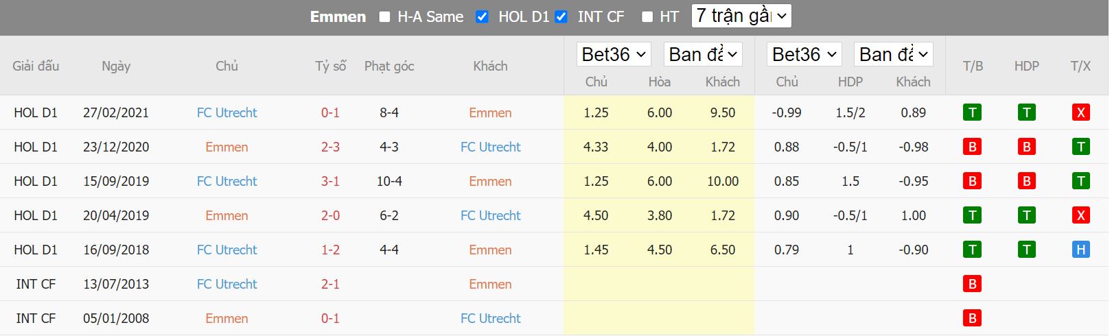 Nhận định Emmen vs Utrecht, 02h00 ngày 21/8, VĐQG Hà Lan - Ảnh 3