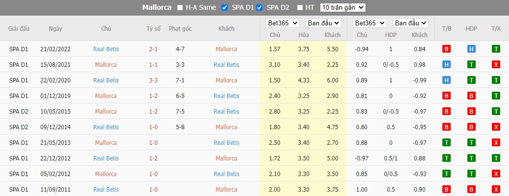 Nhận định Mallorca vs Real Betis, 0h30 ngày 21/08, La Liga  - Ảnh 3
