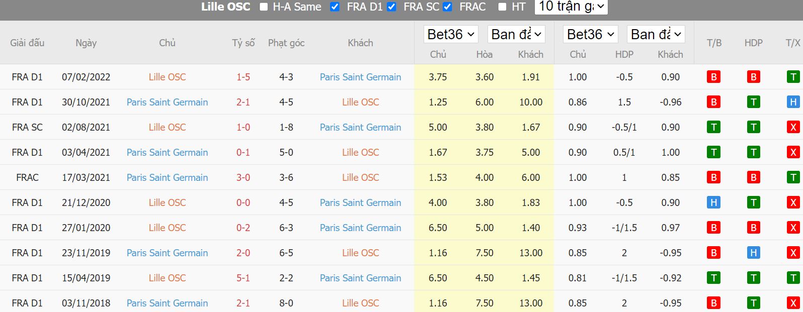 Nhận định Lille vs PSG, 01h45 ngày 22/8, Ligue 1 - Ảnh 3