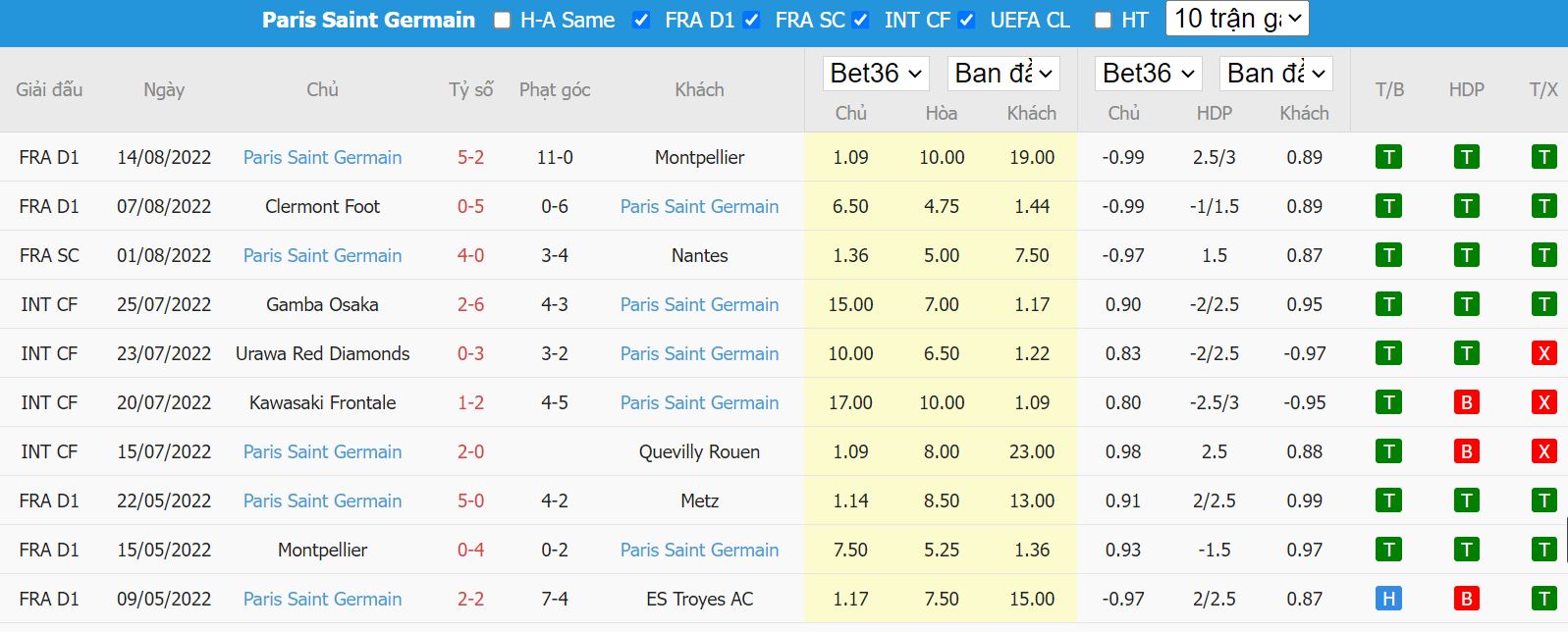 Nhận định Lille vs PSG, 01h45 ngày 22/8, Ligue 1 - Ảnh 5