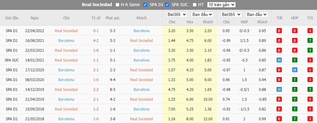 Nhận định Real Sociedad vs Barcelona, 3h00 ngày 22/08, La Liga  - Ảnh 3