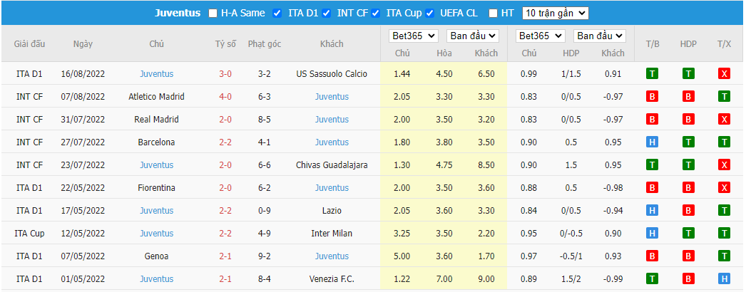 Nhận định Sampdoria vs Juventus, 01h45 ngày 23/8, Serie A - Ảnh 4