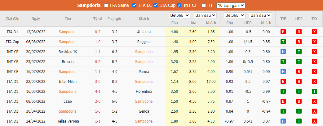 Nhận định Sampdoria vs Juventus, 01h45 ngày 23/8, Serie A - Ảnh 5