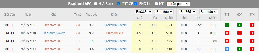 Soi kèo Bradford vs Blackburn Rovers, 01h45 ngày 24/8, Cúp Liên đoàn Anh - Ảnh 4