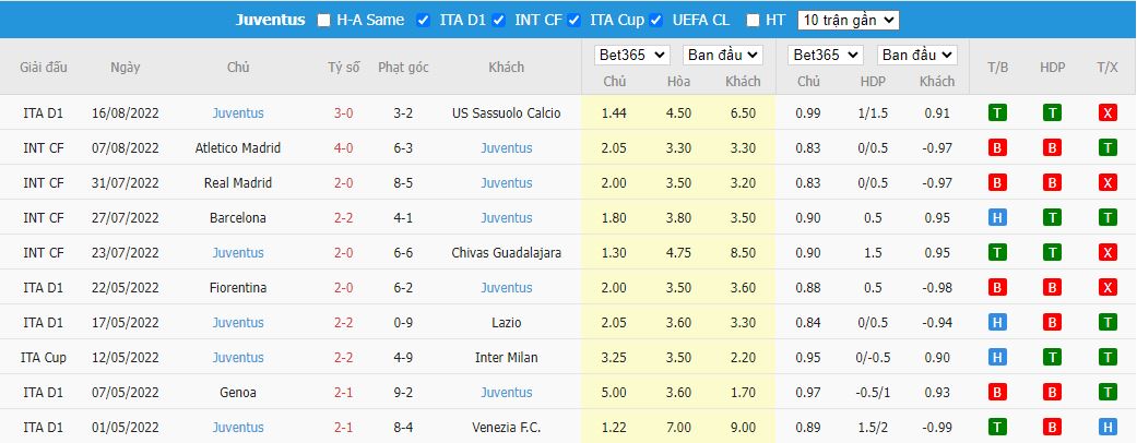 Soi kèo Sampdoria vs Juventus, 01h45 ngày 23/8, Serie A - Ảnh 3