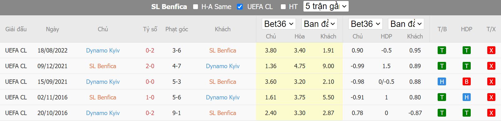 Nhận định Benfica vs Dynamo Kyiv, 02h00 ngày 24/8, Cup C1 châu Âu - Ảnh 3