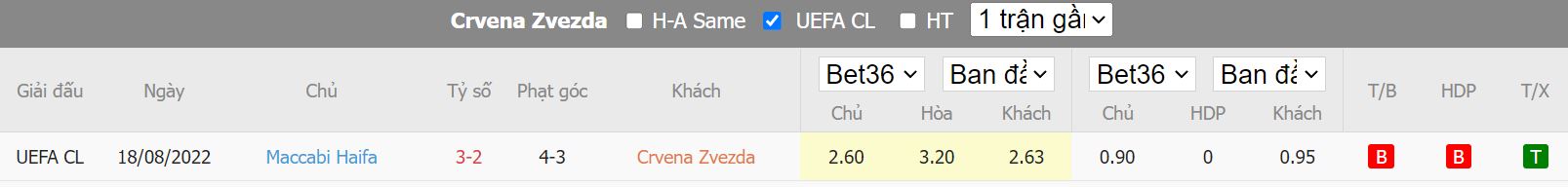 Nhận định Crvena Zvezda vs Maccabi Haifa, 02h00 ngày 24/8, Cup C1 châu Âu - Ảnh 3
