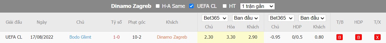 Nhận định Dinamo Zagreb vs Bodo/Glimt, 1h45 ngày 25/08, Vòng loại Champions League - Ảnh 2