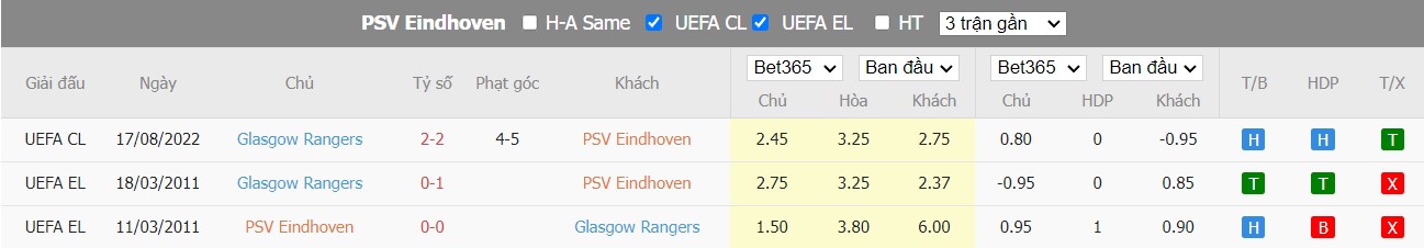 Nhận định PSV vs Rangers, 1h45 ngày 25/08, Vòng loại Champions League - Ảnh 3