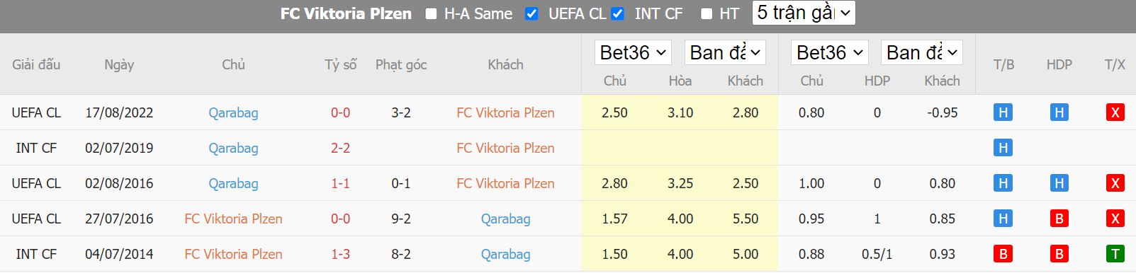 Nhận định Viktoria Plzen vs Qarabag, 02h00 ngày 24/8, Cup C1 châu Âu - Ảnh 2