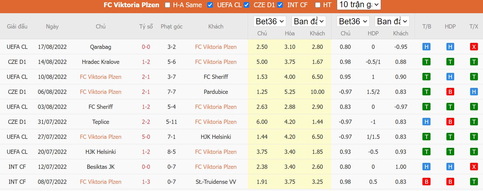 Nhận định Viktoria Plzen vs Qarabag, 02h00 ngày 24/8, Cup C1 châu Âu - Ảnh 4