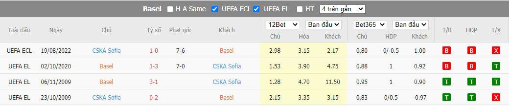 Nhận định Basel vs CSKA Sofia, 00h00 ngày 26/8, Europa Conference League - Ảnh 2