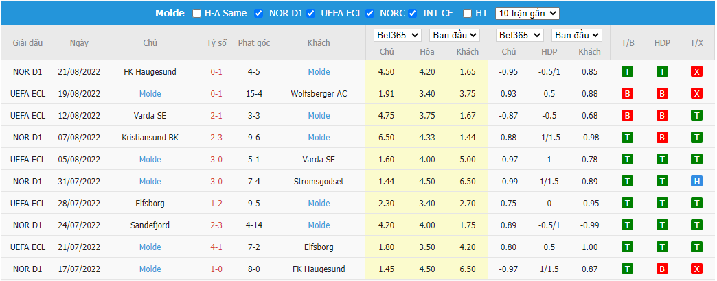 Nhận định Wolfsberger vs Molde, 00h00 ngày 26/8, Europa Conference League - Ảnh 3