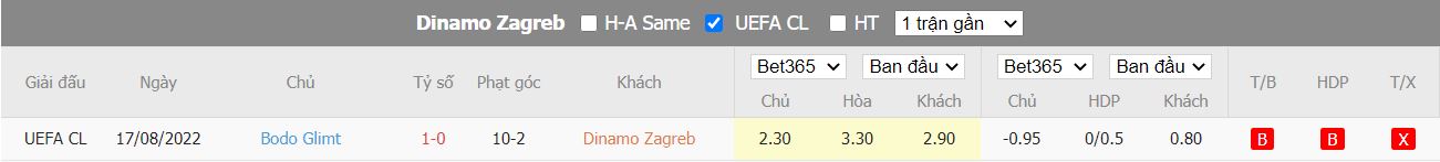 Soi kèo Dinamo Zagreb vs Bodo Glimt, 02h00 ngày 25/8, Champions League - Ảnh 3