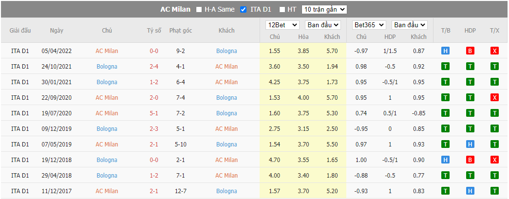 Nhận định AC Milan vs Bologna, 01h45 ngày 28/8, Serie A - Ảnh 4