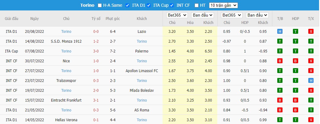 Nhận định Cremonese vs Torino, 23h30 ngày 27/08, Serie A - Ảnh 5