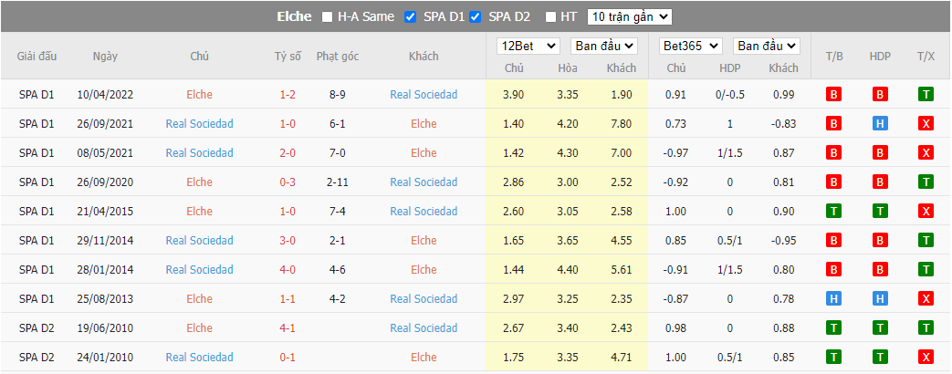 Nhận định Elche vs Real Sociedad, 22h30 ngày 27/8, La Liga - Ảnh 2