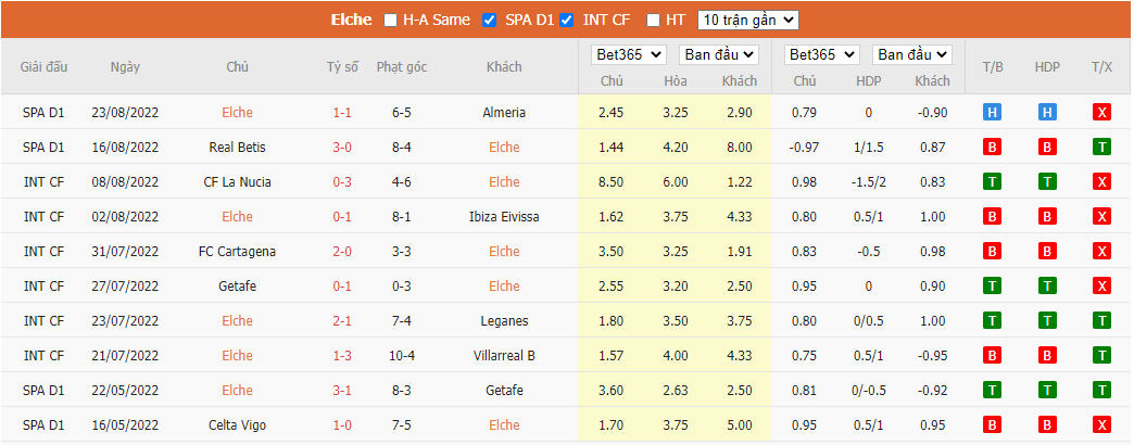 Nhận định Elche vs Real Sociedad, 22h30 ngày 27/8, La Liga - Ảnh 3