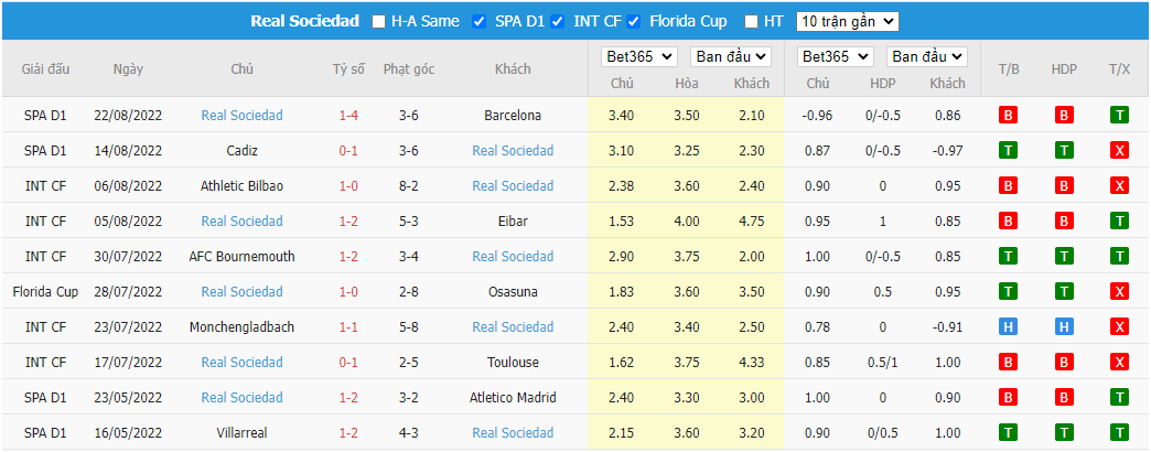 Nhận định Elche vs Real Sociedad, 22h30 ngày 27/8, La Liga - Ảnh 4