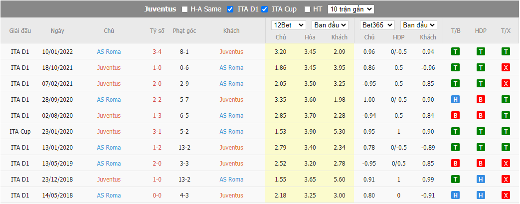 Nhận định Juventus vs AS Roma, 23h30 ngày 27/8, Serie A - Ảnh 3