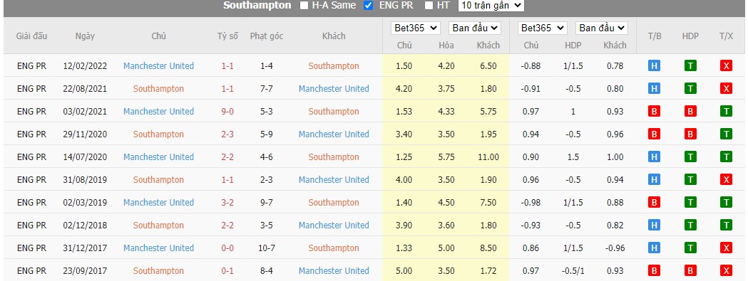 Nhận định Southampton vs Manchester Utd, 18h30 ngày 27/08, Ngoại Hạng Anh - Ảnh 3