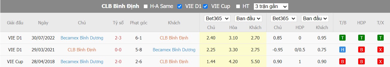 Nhận định Bình Định vs Bình Dương, 18h00 ngày 28/08, V League  - Ảnh 2