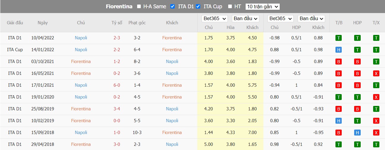 Nhận định Fiorentina vs Napoli, 1h45 ngày 29/08, Serie A - Ảnh 3