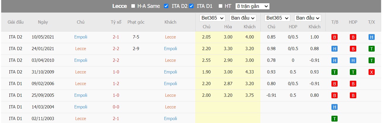 Nhận định Lecce vs Empoli, 1h45 ngày 29/08, Serie A - Ảnh 3