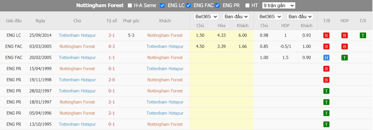 Nhận định Nottingham vs Tottenham, 23h30 ngày 28/08, Ngoại Hạng Anh - Ảnh 3