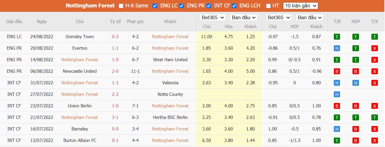 Nhận định Nottingham vs Tottenham, 23h30 ngày 28/08, Ngoại Hạng Anh - Ảnh 4