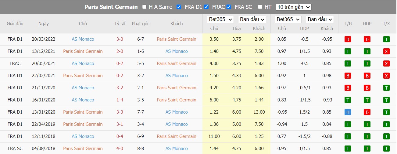 Nhận định PSG vs Monaco, 1h45 ngày 29/08, Ligue 1 - Ảnh 2
