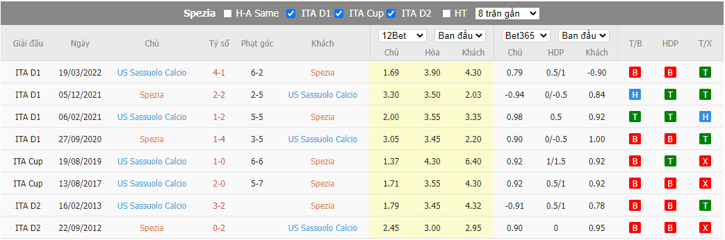 Nhận định Spezia vs Sassuolo, 01h45 ngày 28/8, Serie A - Ảnh 3