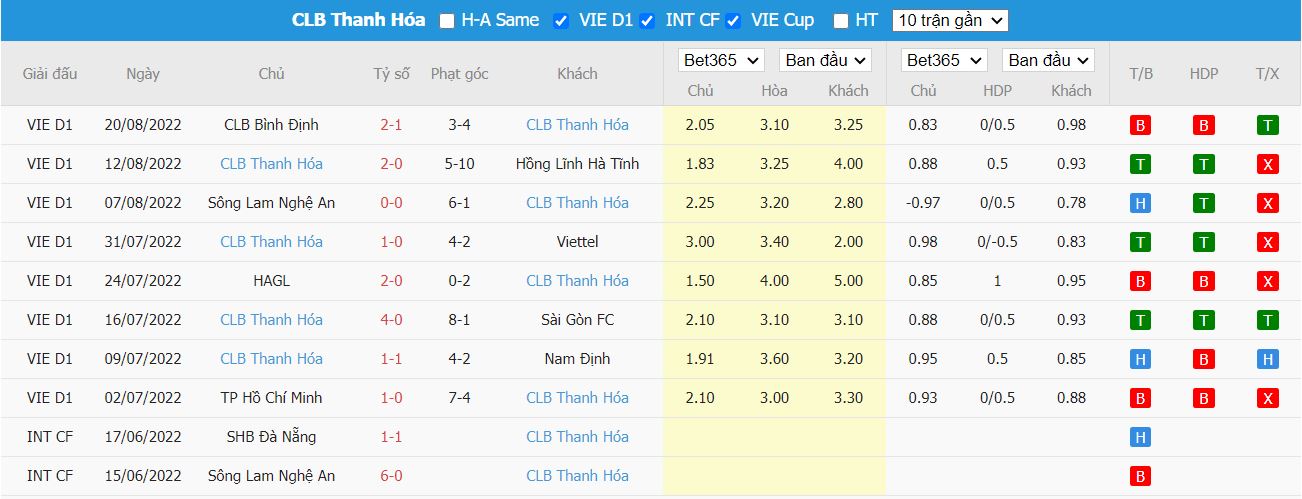 Nhận định Viettel vs Thanh Hoá, 19h15 ngày 28/08, V League - Ảnh 4
