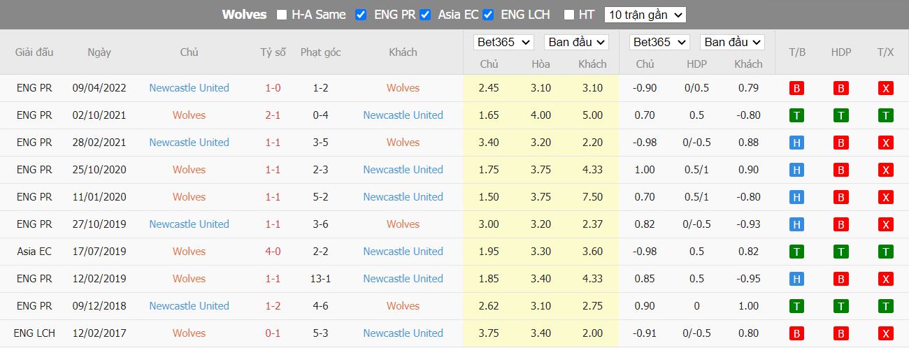 Nhận định Wolves vs Newcastle, 20h00 ngày 28/08, Ngoại Hạng Anh - Ảnh 3