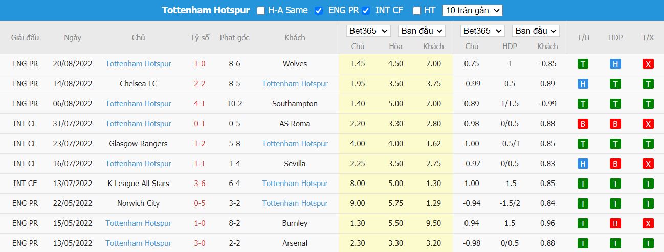 Soi kèo Nottingham vs Tottenham, 22h30 ngày 28/8, Ngoại hạng Anh - Ảnh 5