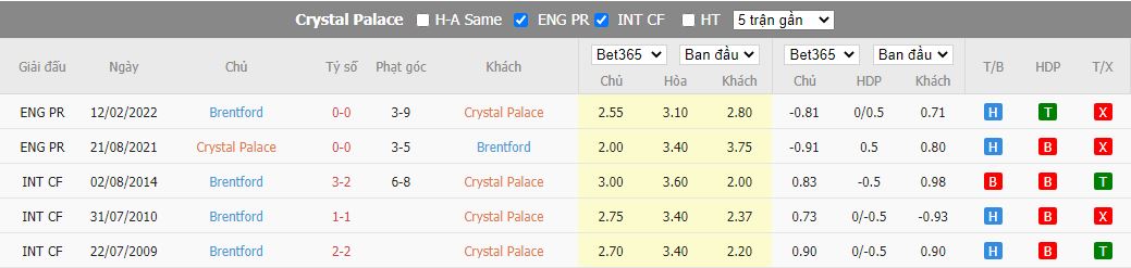 Nhận định Crystal Palace vs Brentford, 01h30 ngày 31/8, Ngoại hạng Anh - Ảnh 5