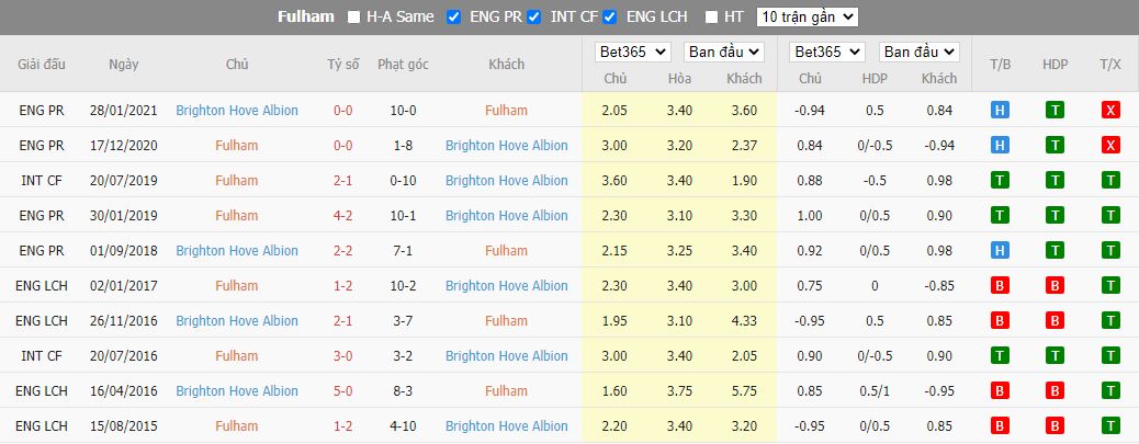 Nhận định Fulham vs Brighton, 01h30 ngày 31/8, Ngoại hạng Anh - Ảnh 5
