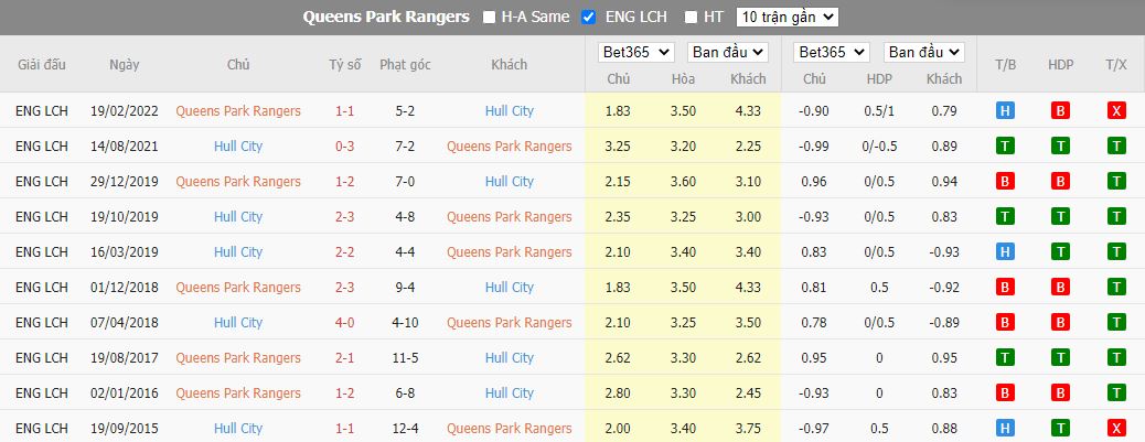 Soi kèo Queen Park Rangers vs Hull City, 01h45 ngày 31/8, Hạng Nhất Anh - Ảnh 4
