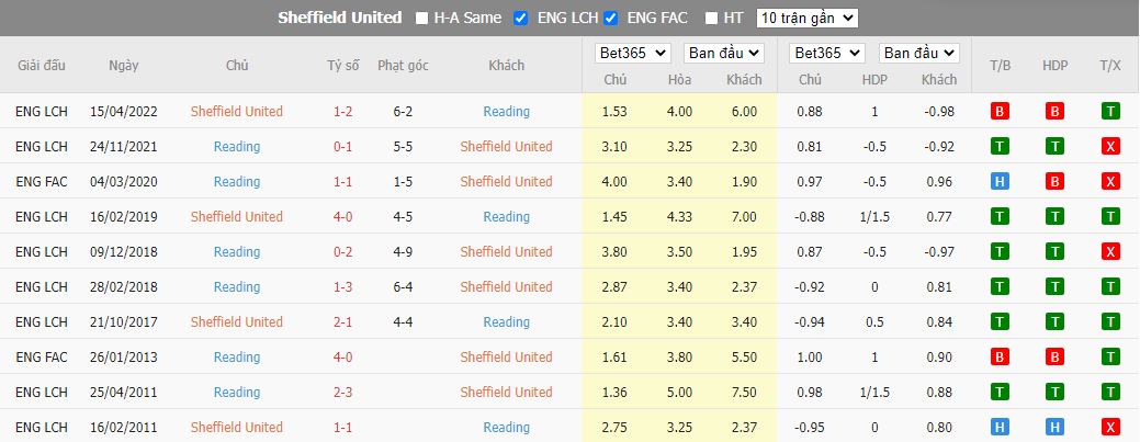Soi kèo Sheffield United vs Reading, 01h45 ngày 31/8, Hạng Nhất Anh - Ảnh 3