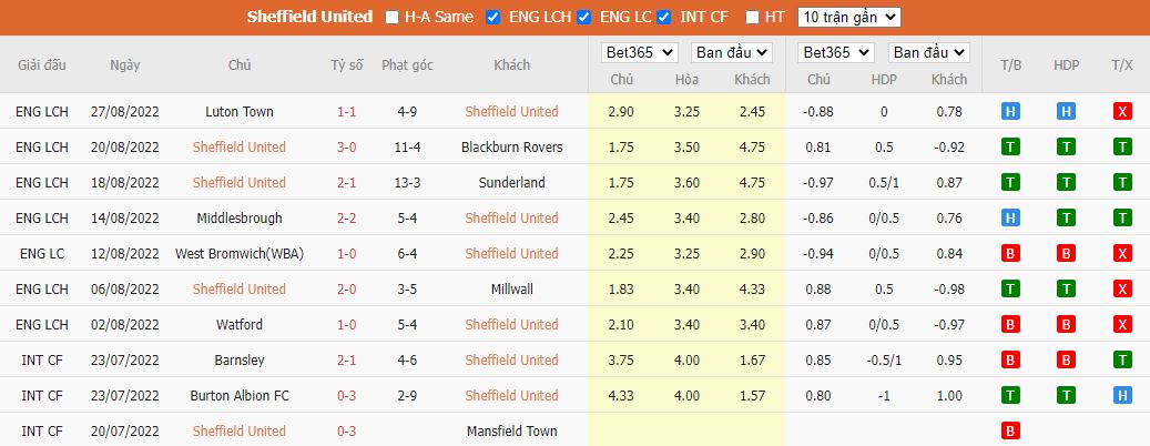 Soi kèo Sheffield United vs Reading, 01h45 ngày 31/8, Hạng Nhất Anh - Ảnh 5