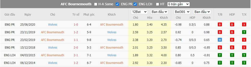 Nhận định Bournemouth vs Wolves, 01h30 ngày 01/09, Ngoại hạng Anh - Ảnh 3