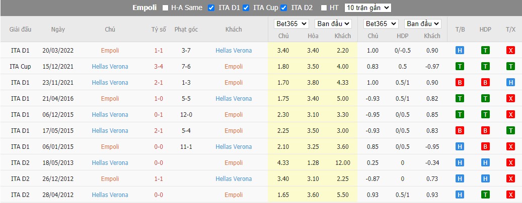 Nhận định Empoli vs Verona, 23h30 ngày 31/08, Serie A - Ảnh 3