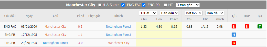 Nhận định Man City vs Nottingham, 01h30 ngày 01/09, Ngoại hạng Anh - Ảnh 2