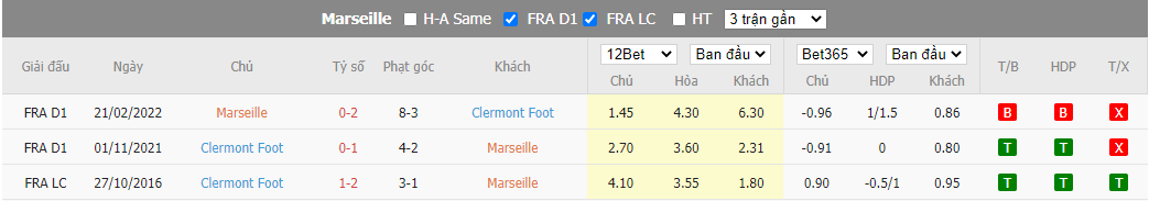 Nhận định Marseille vs Clermont, 02h00 ngày 01/09, Ligue 1 - Ảnh 3