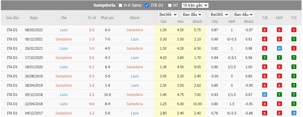 Nhận định Sampdoria vs Lazio, 23h30 ngày 31/08, Serie A - Ảnh 3