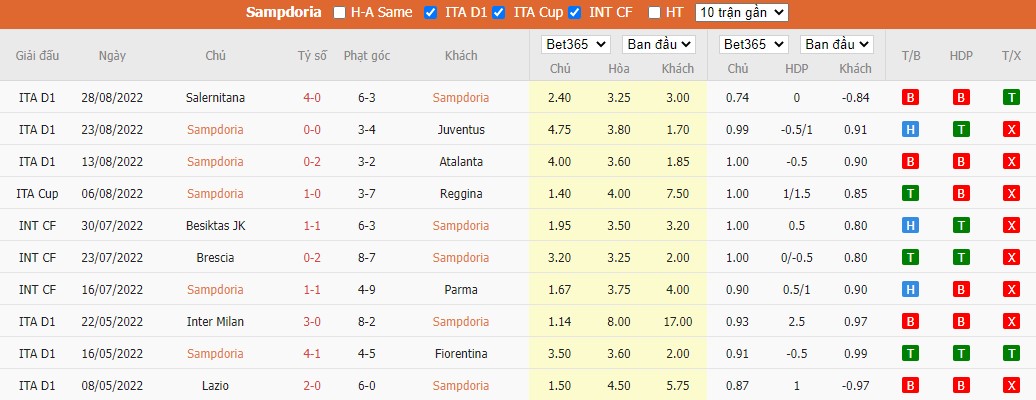Nhận định Sampdoria vs Lazio, 23h30 ngày 31/08, Serie A - Ảnh 5