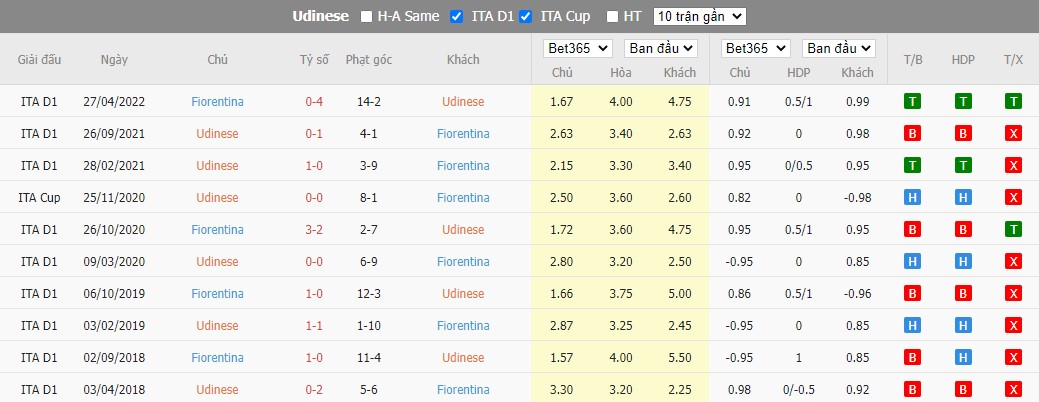 Nhận định Udinese vs Fiorentina, 23h30 ngày 31/08, Serie A - Ảnh 3